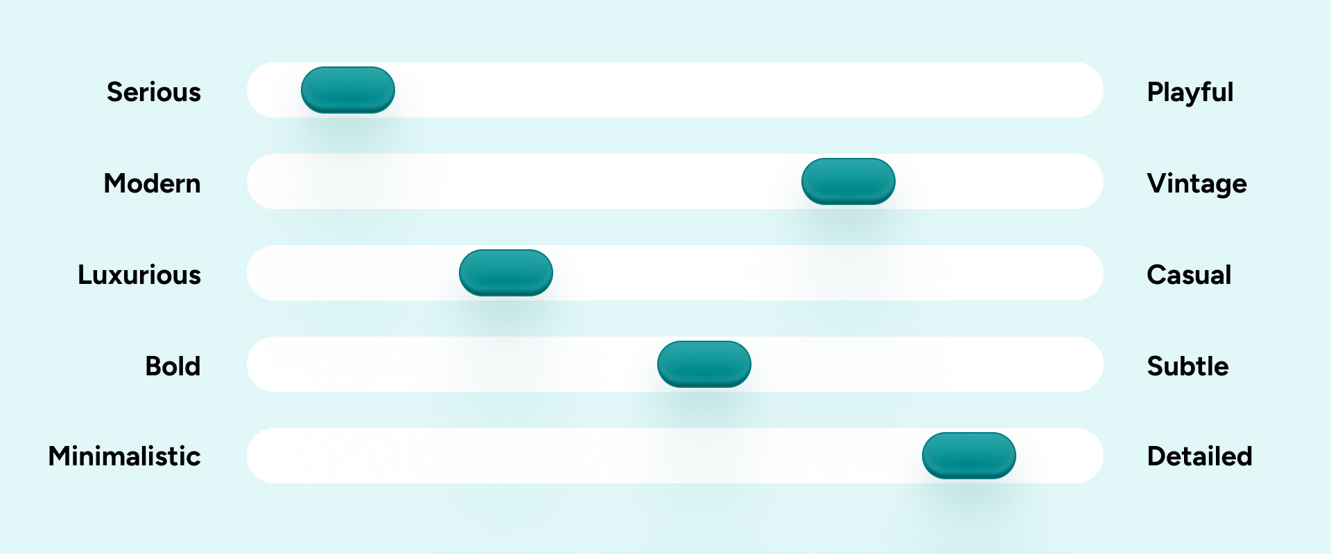 Horizontal teal sliders on a light blue background, representing branding tone of voice and alignment